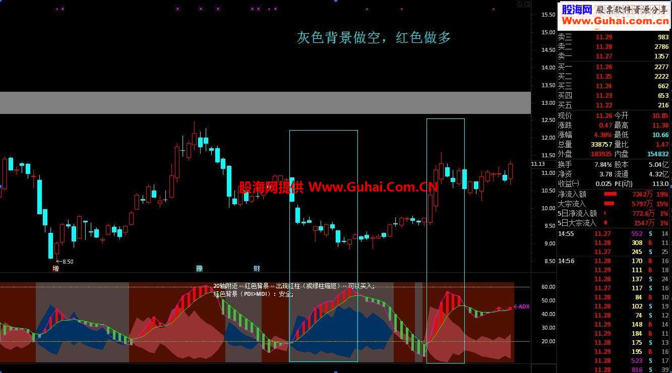 通达信自用ＤＭＩDMI副图说明源码