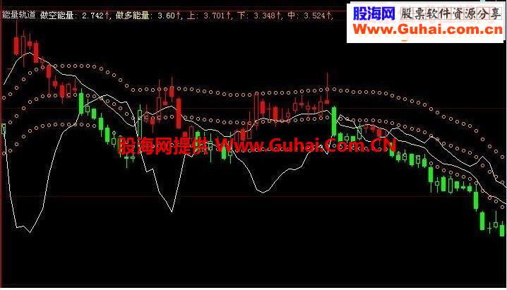 大智慧能量轨道指标公式