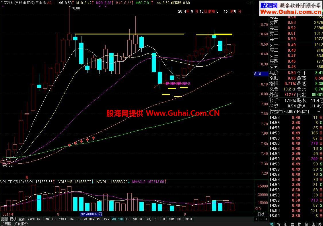 通达信如何把时间嵌入主图代码公式