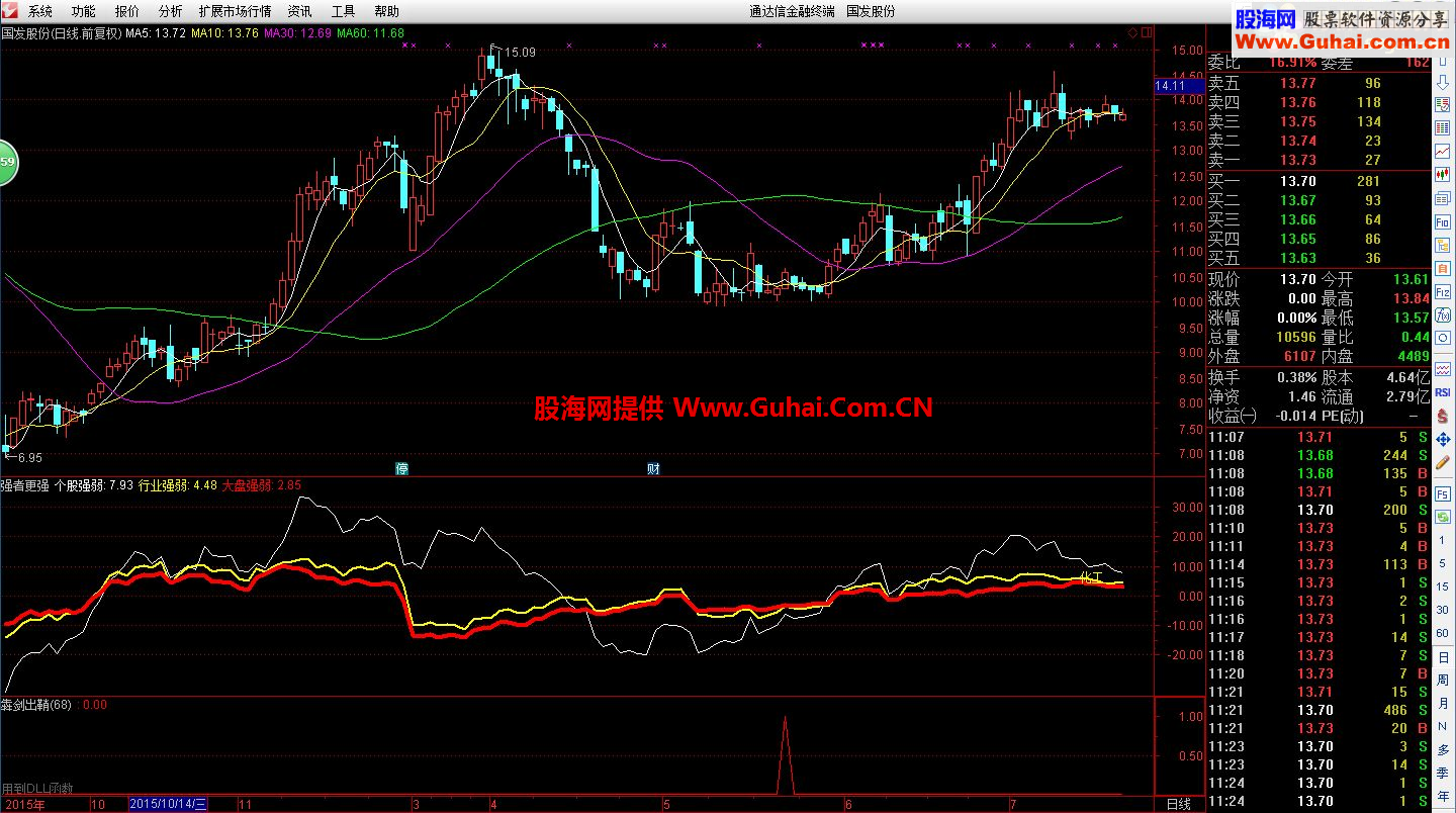 通达信强者更强（指标副图贴图无示来）