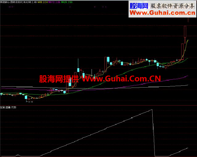 不多，2天挣了2W6 （偷不到就抢）