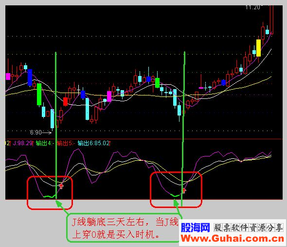 通达信必牛买卖点选股加指标公式，准确的不可思议（源码副图贴图）