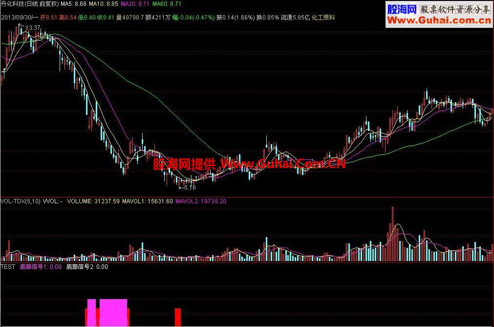 通达信底部信号公式，提高效率