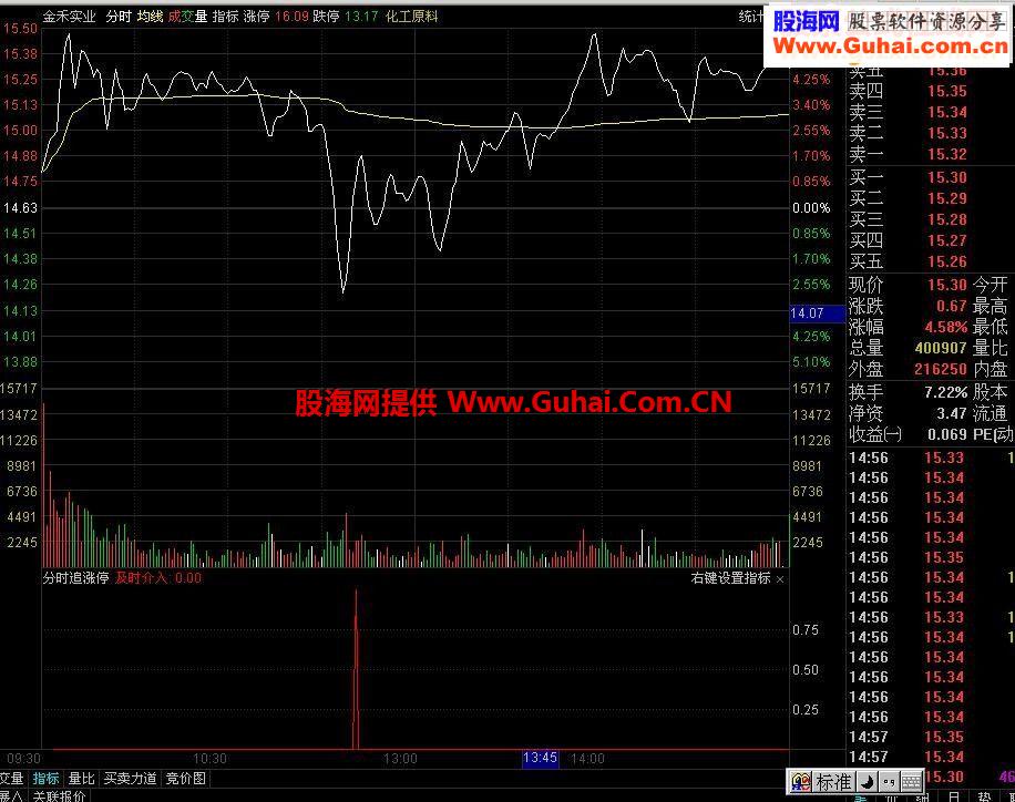 强势分时追击涨停板指标公式