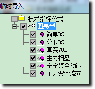 通达信精品看盘指标套装（简单BS 分时BS 真是VOL主力扫盘 宝宝资金动能 主力资金流向）