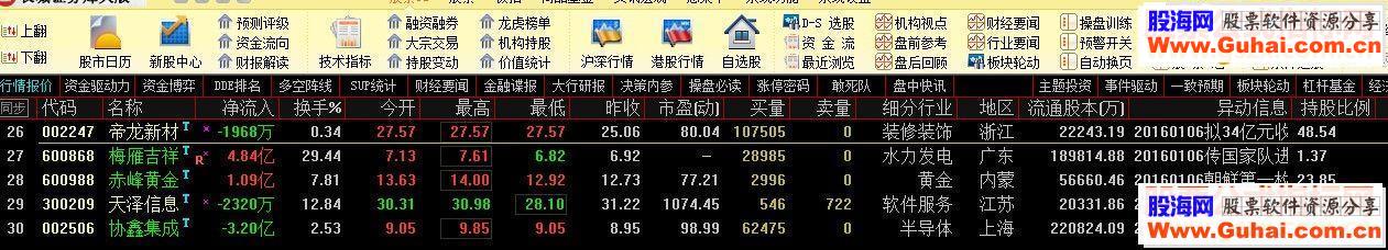 通达信前十大流通股东占流通股持股比例 F10