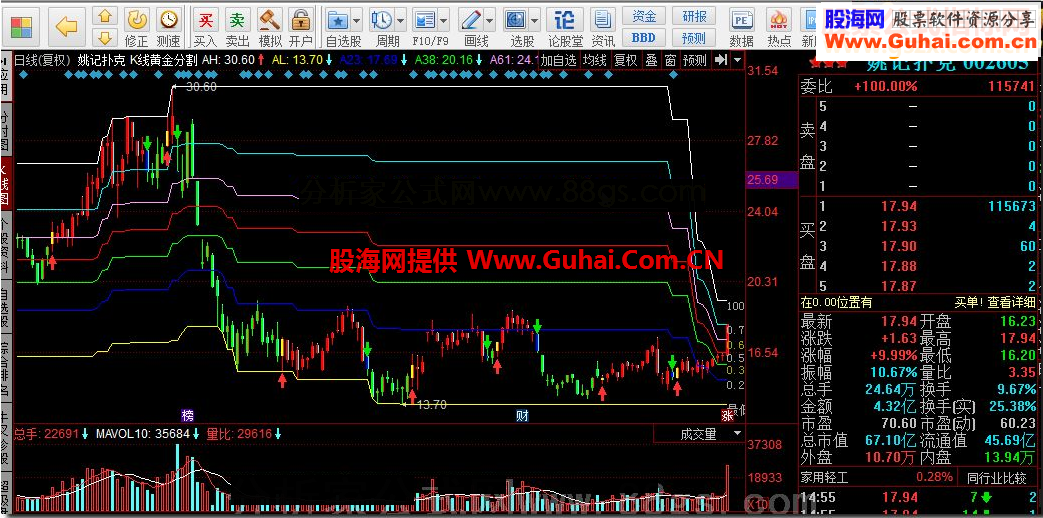 同花顺K线黄金分割源码副图