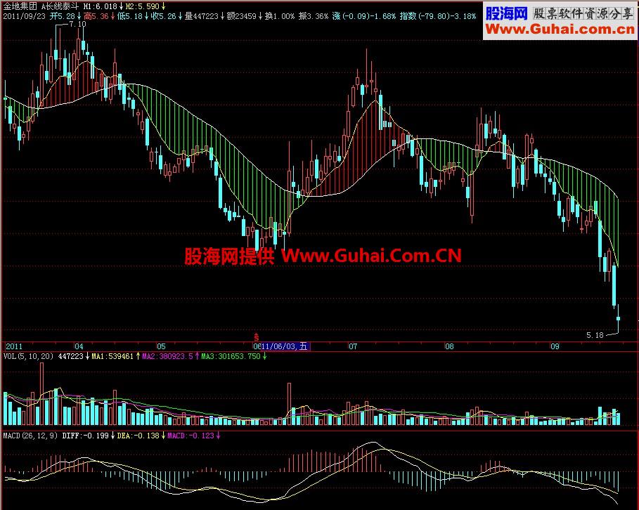 飞狐长线泰斗主图指标