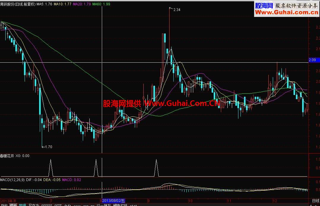 通达信春暖花开公式 股票的世界