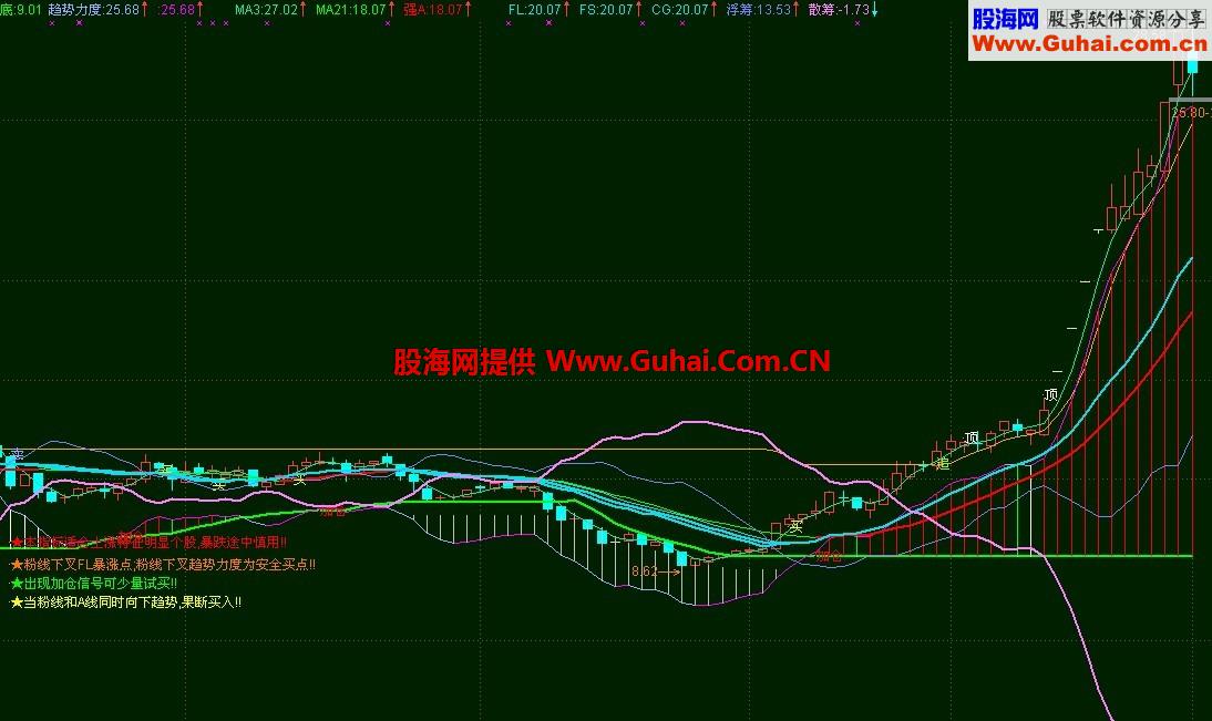 抓暴涨点主图（源码 主图 贴图）