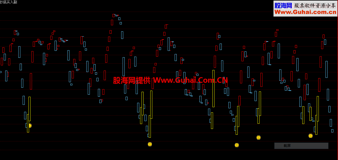 通达信抄底买入副图指标 