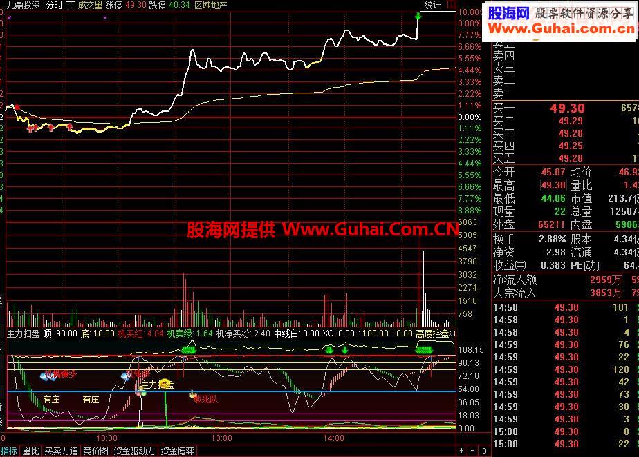 通达信主力扫盘（指标 分时副图  贴图）
