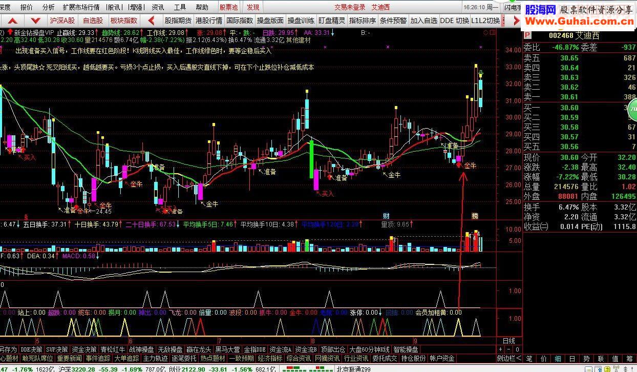 通达信【金钻系列之金钻选牛】（副图选股贴图）如虎添翼