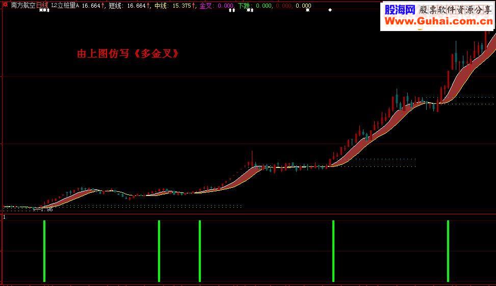 通达信《多金叉》（指标贴图副图加密）