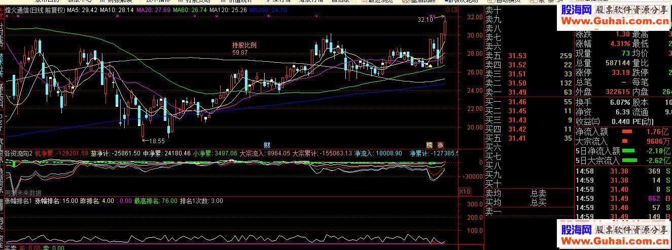 通达信前十大流通股东占流通股持股比例 F10