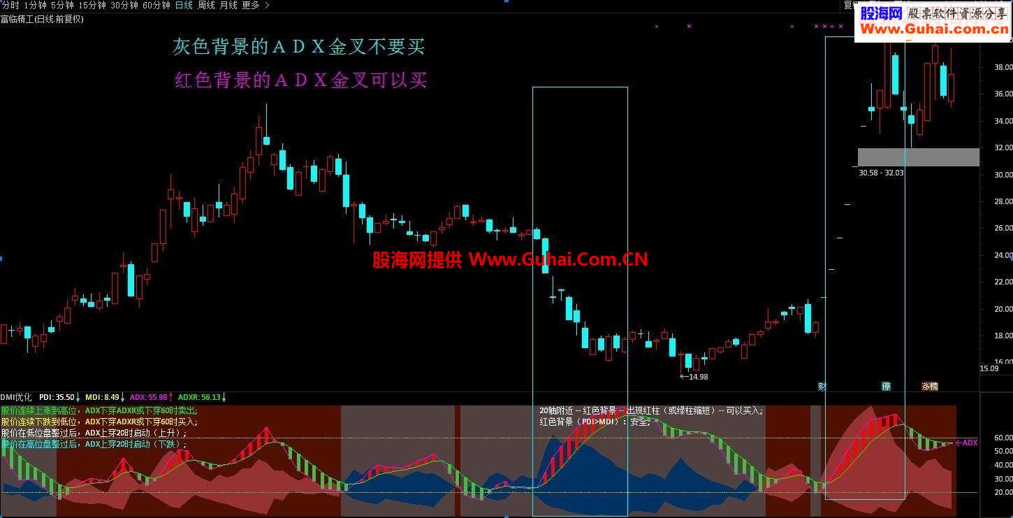 通达信自用ＤＭＩDMI副图说明源码