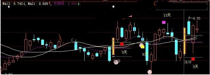 大智慧涨停回马枪主图优化版