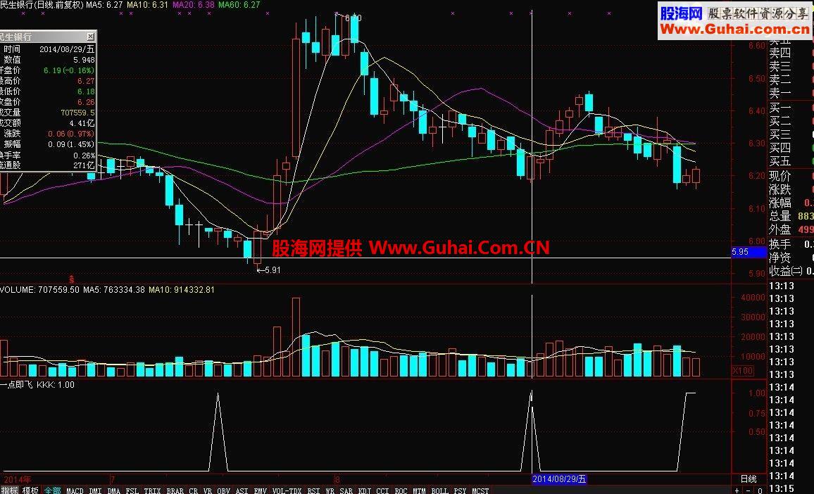 通达信一点即飞公式 小回调后的小飞升