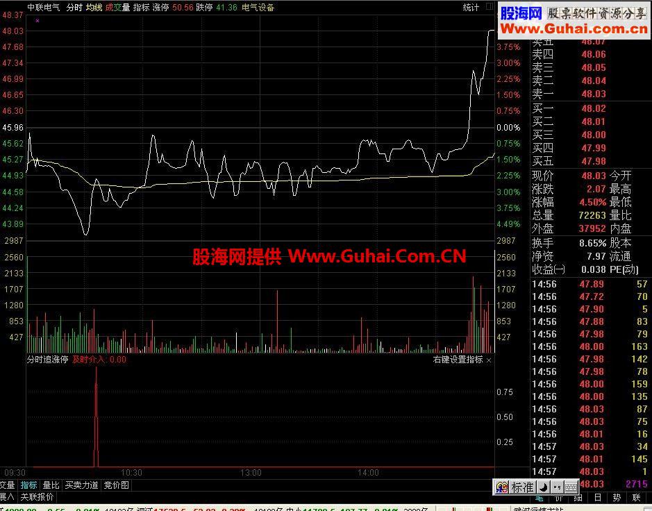 强势分时追击涨停板指标公式