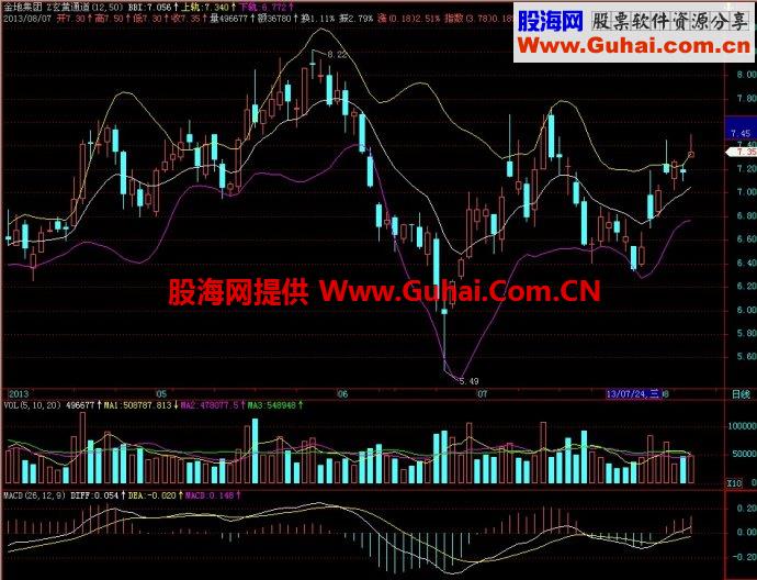 飞狐玄黄通道主图指标