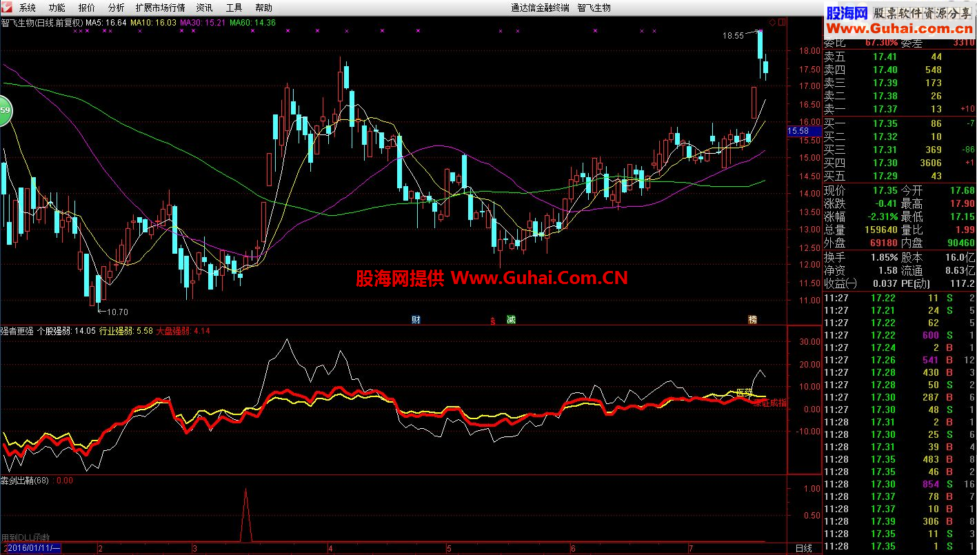 通达信强者更强（指标副图贴图无示来）