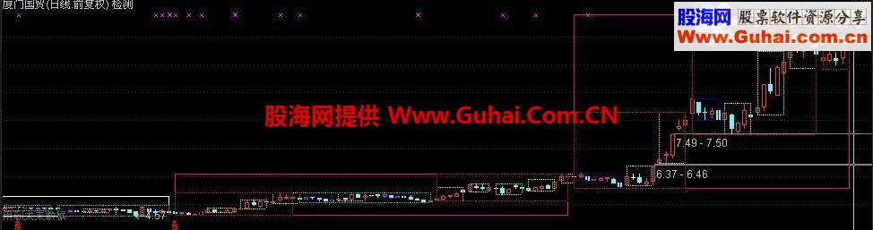 通达信季线月线周线画矩形公式