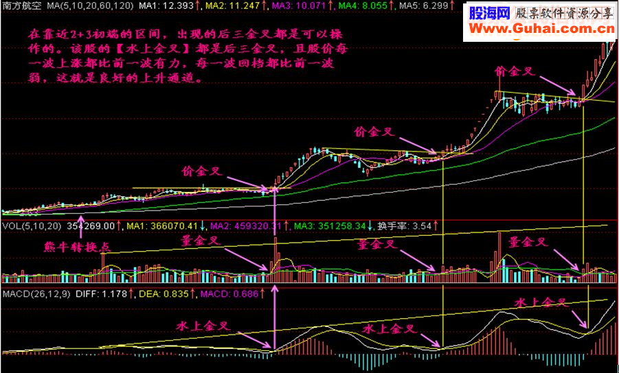 通达信《多金叉》（指标贴图副图加密）