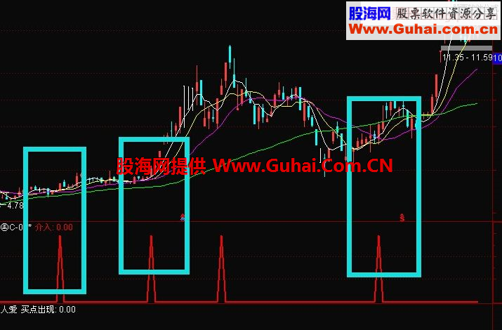 通达信北狼副图指标 人见人爱 