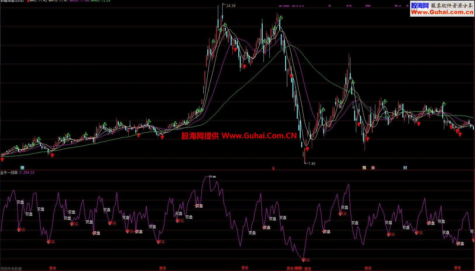 通达信金牛一线牵副图公式 源码