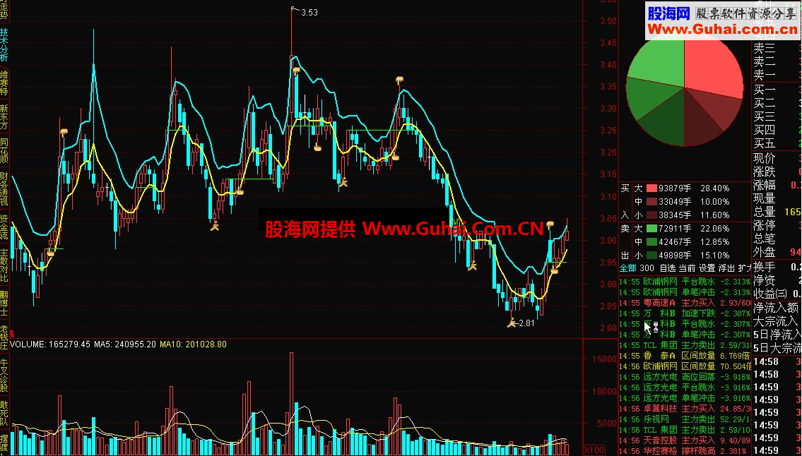 通达信快钱100公式 刀小制作