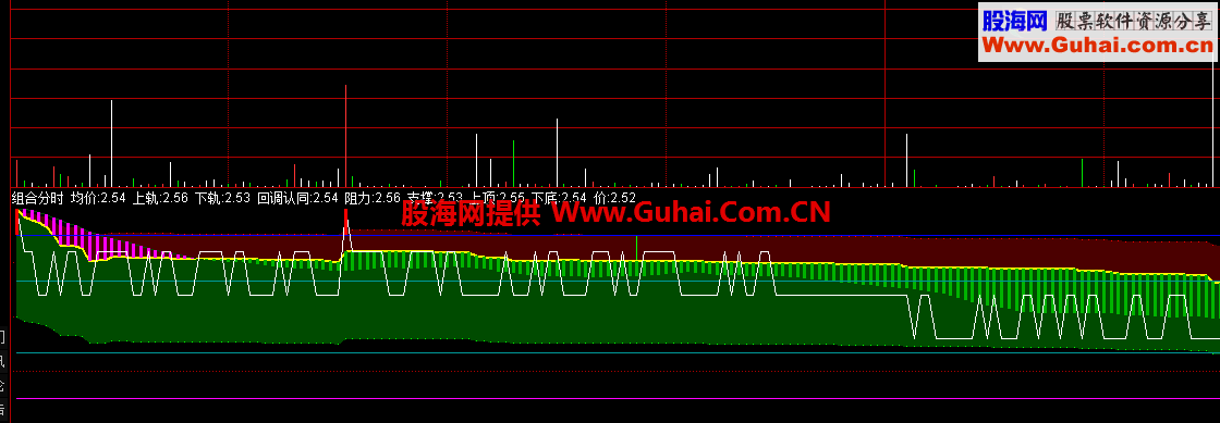 大智慧的组合分时公式