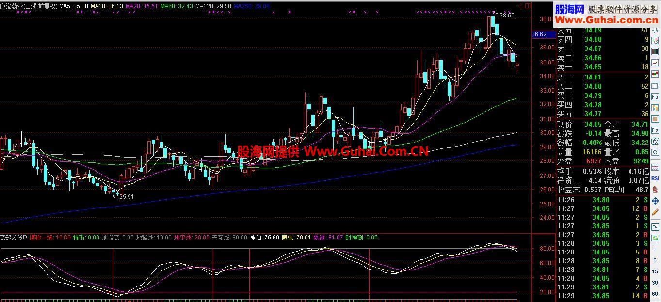 通达信底部必涨公式