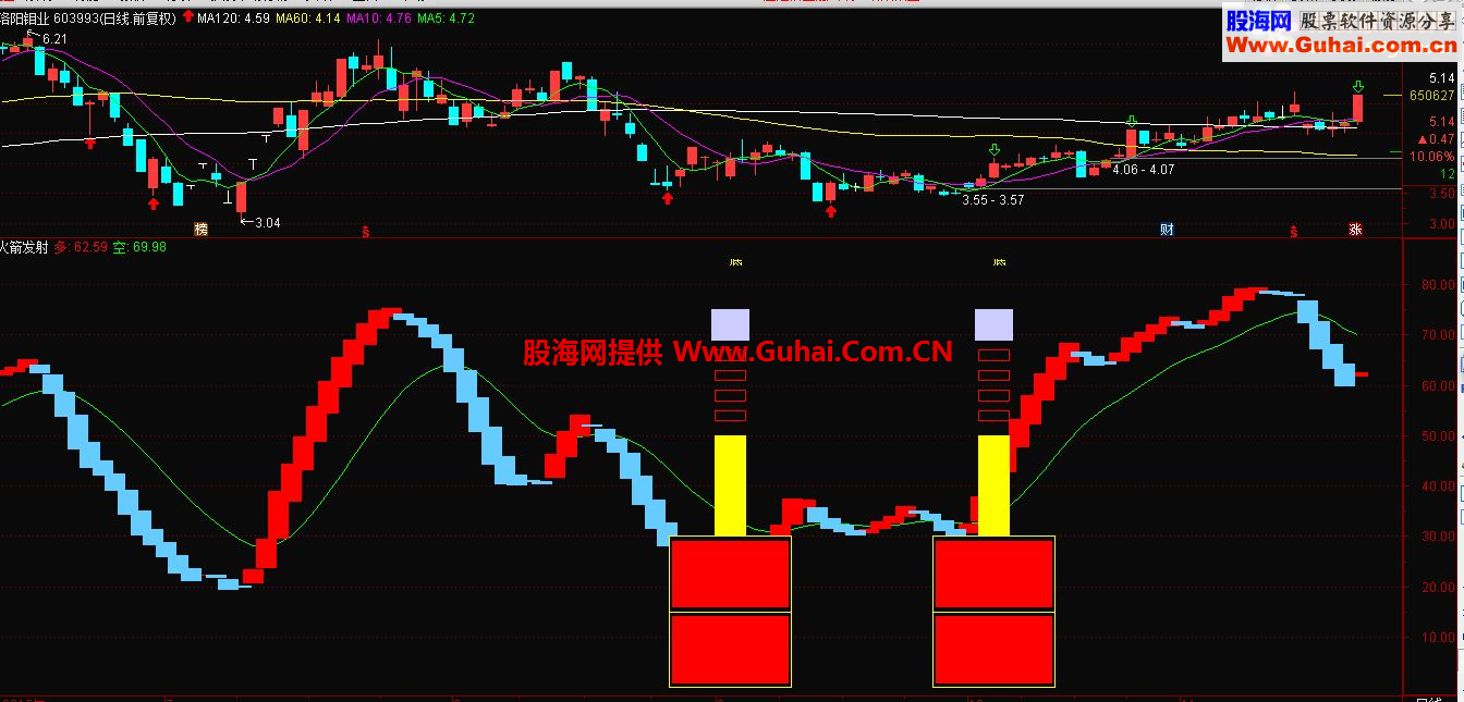 通达信专抓主升浪+火箭发射追涨停副图指标 