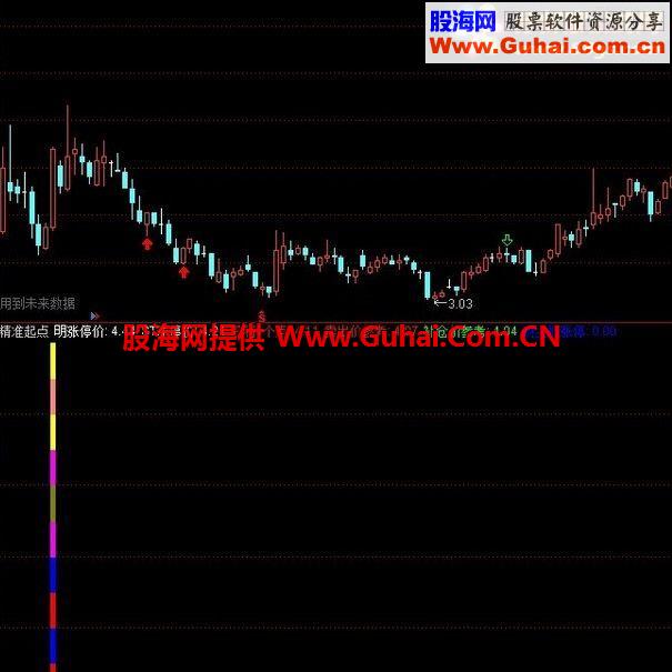 通达信精准起点副图公式