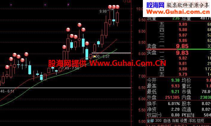通达信经传主力对倒指标公式