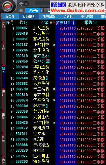 大智慧最新的基本财务和除权数据，行业、主题(自定义数据)20171113更新