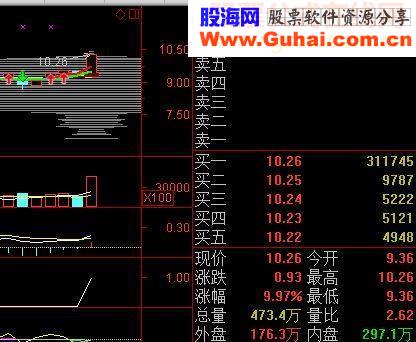 强势选股副图和公式