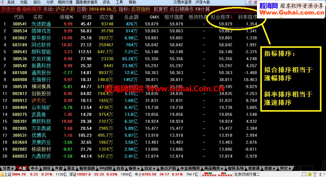 通达信【后羿指标】原始人指标