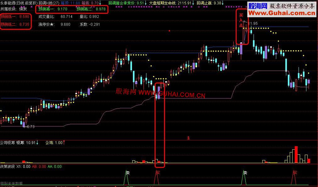 通达信回调K线主图公式