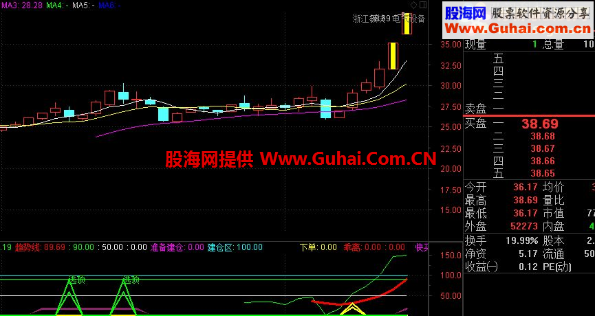 通达信PK金钻高价精典指标百发百中！！
