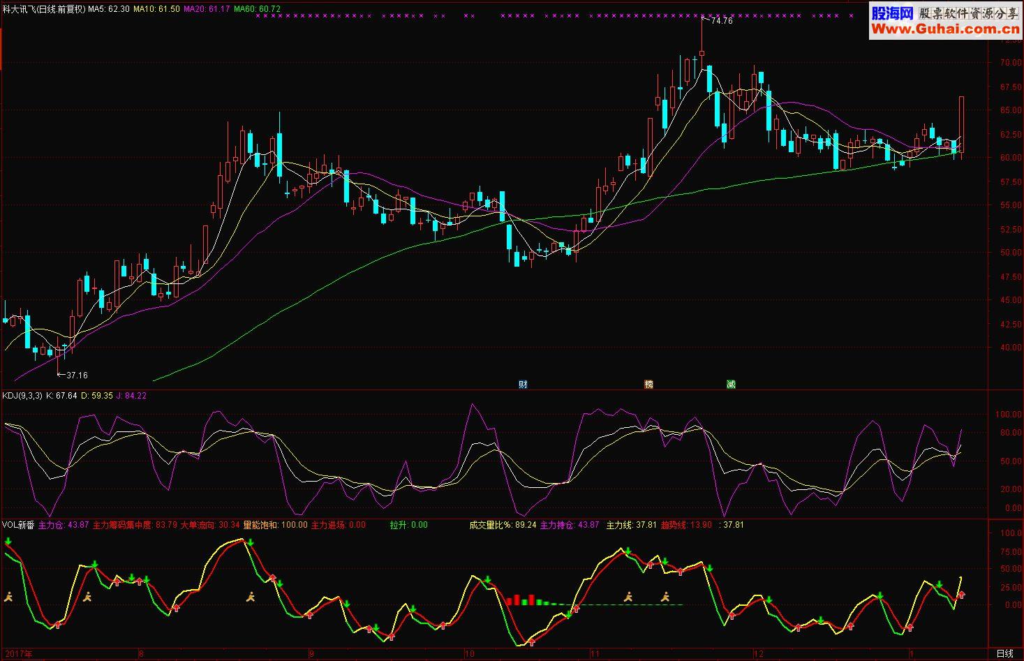 通达信VOL新番（源码副图贴图）