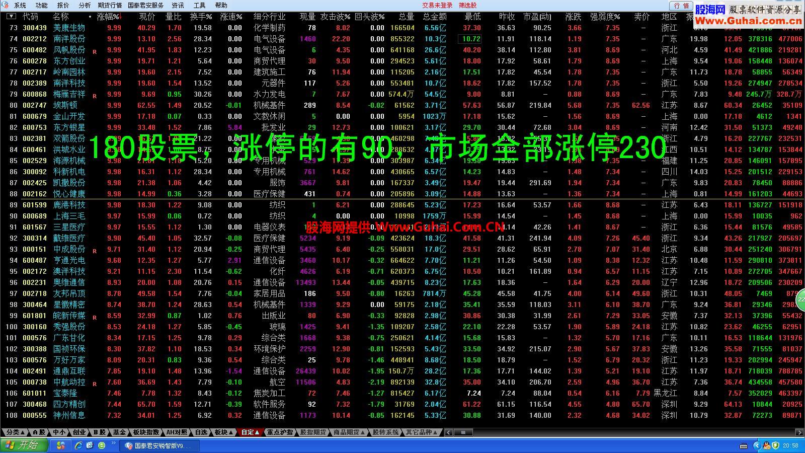 通达信强势个股我的眼中只有牛源码选股