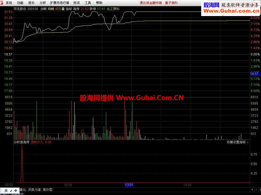 强势分时追击涨停板指标公式