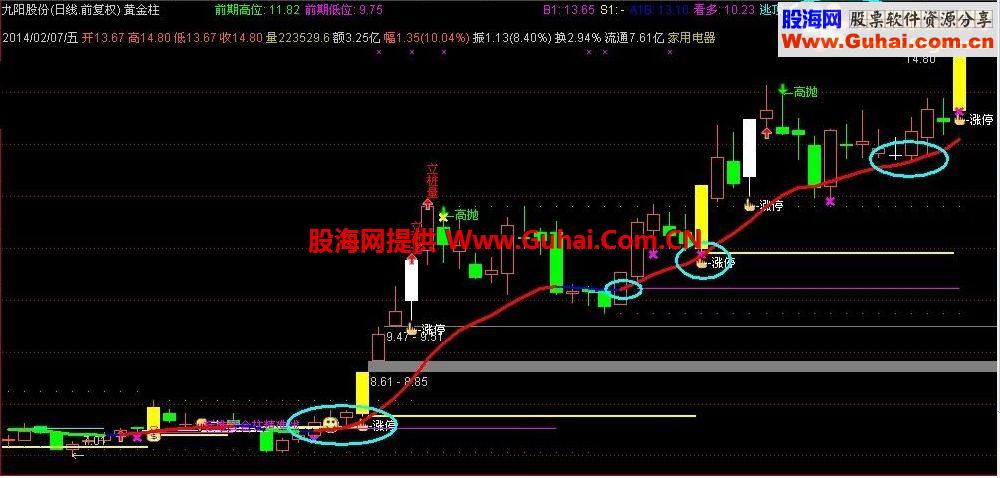 通达信黄金万两公式－你值得拥有