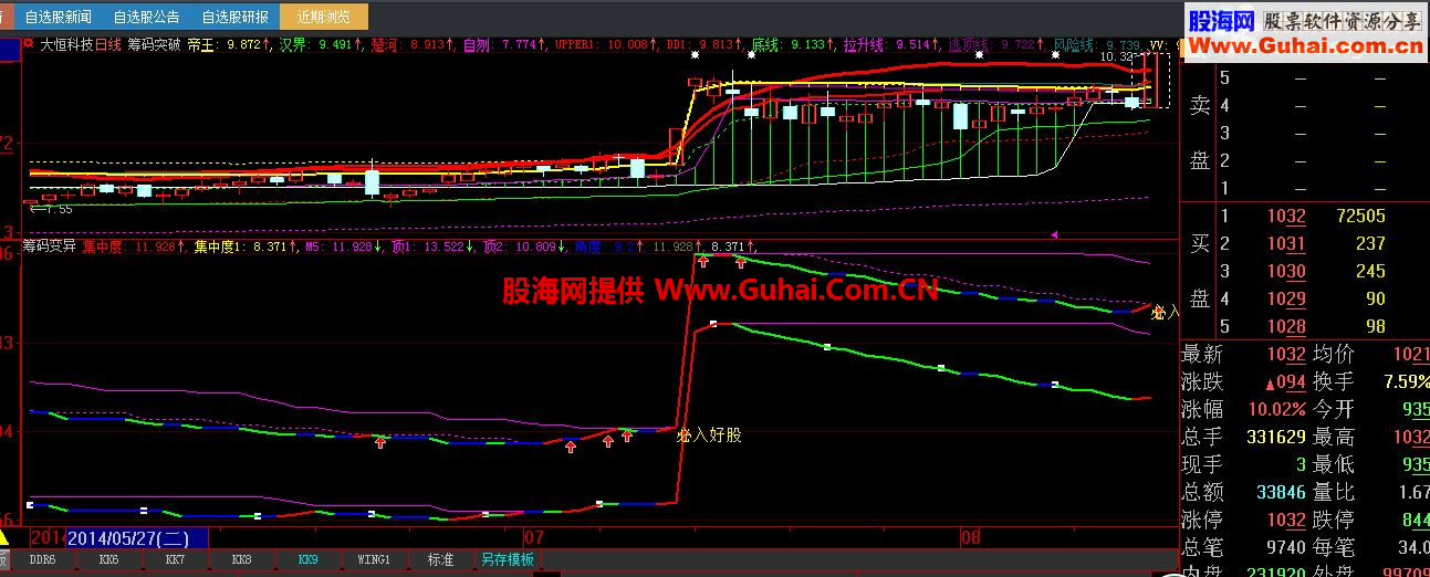 不错的筹码变异，双线变红买入