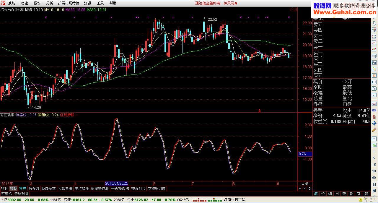 通达信有庄就跟指标副图贴图