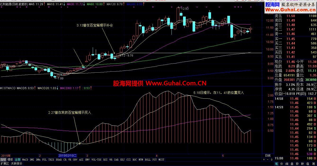 通达信市场平均成本MACD公式