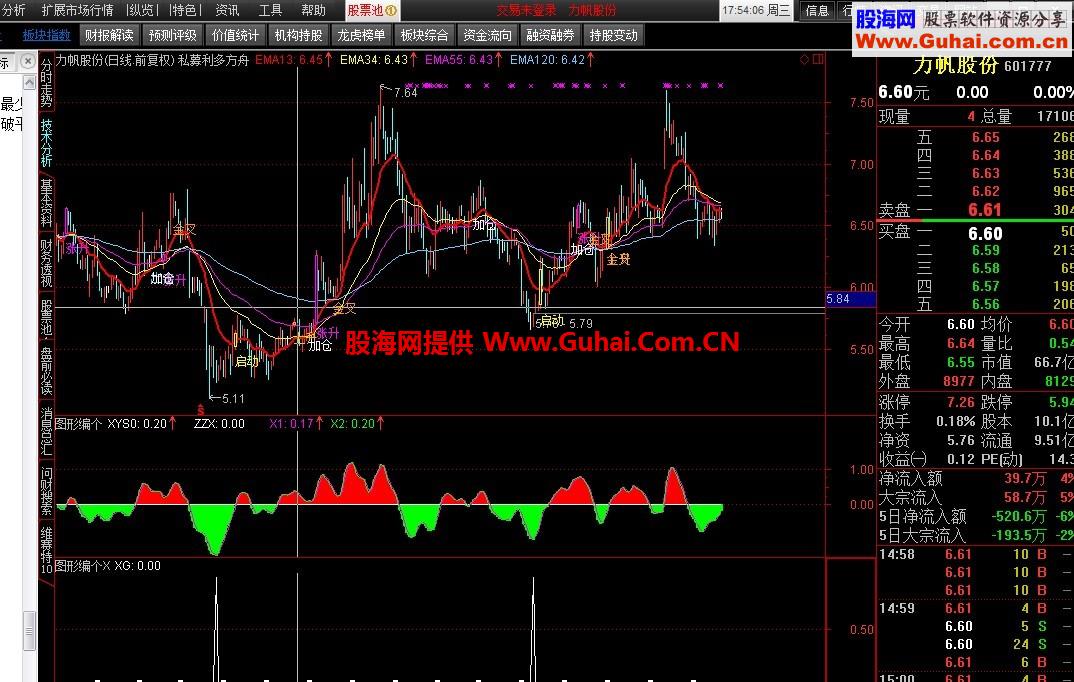 不错的抄底点副图和选股公式