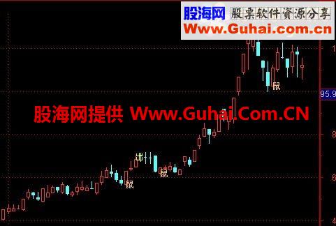 通达信老鼠仓公式，你懂的