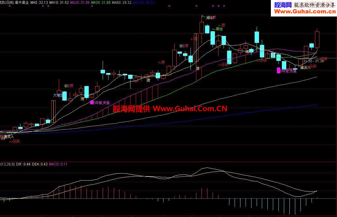 通达信最牛最全主图源码